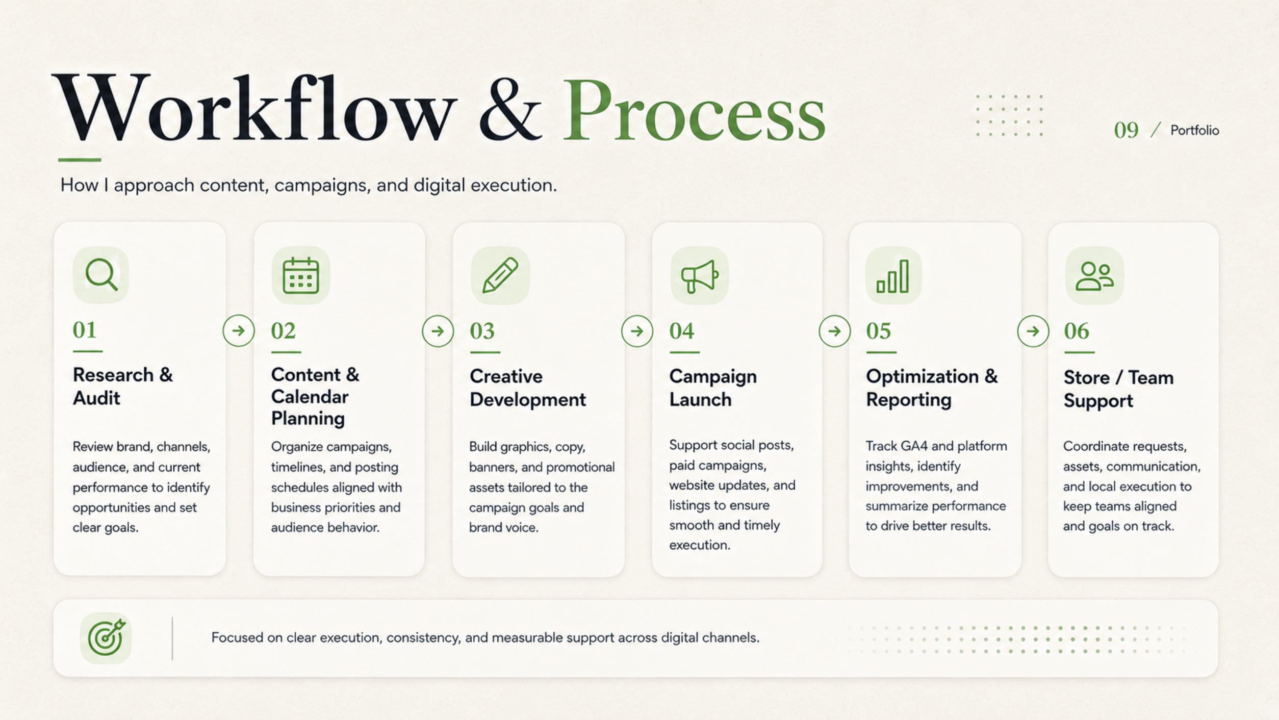 Workflow and process page.